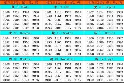 1957年 生肖|1957出生属什么生肖查询，1957多大年龄，1957今年几岁